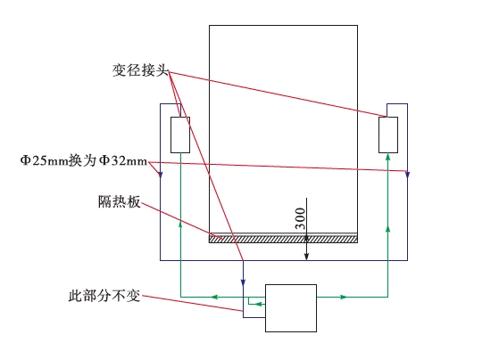 高温风机轴承温度高的处理措施