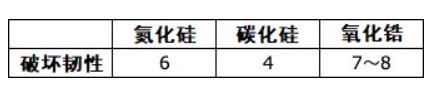 捷太格特（JTEKT）成功开发特殊环境用高耐蚀轴承