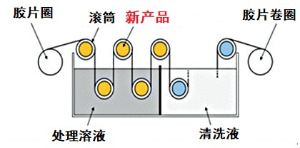 捷太格特（JTEKT）成功开发特殊环境用高耐蚀轴承