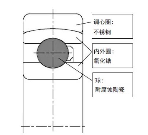 捷太格特（JTEKT）成功开发特殊环境用高耐蚀轴承