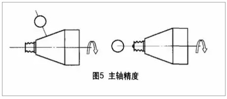 磨床精度与滚动轴承的应用