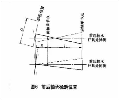 磨床精度与滚动轴承的应用