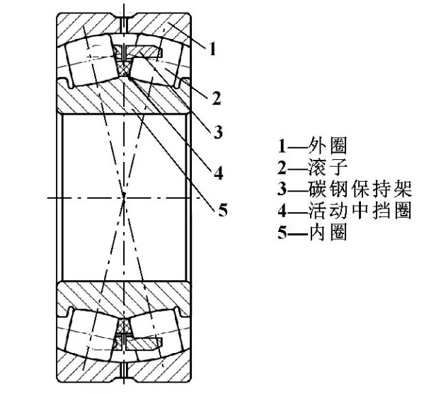 轧机减速机用大型调心滚子轴承的设计与应用