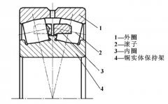 轧机减速机用大型调心滚子轴承的设计与应用