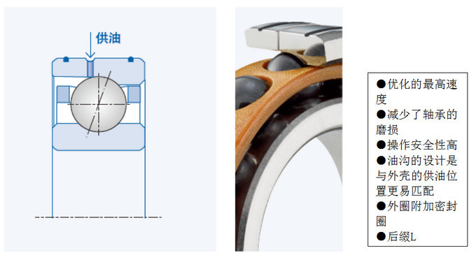 GMN高精密角接触球轴承特殊设计
