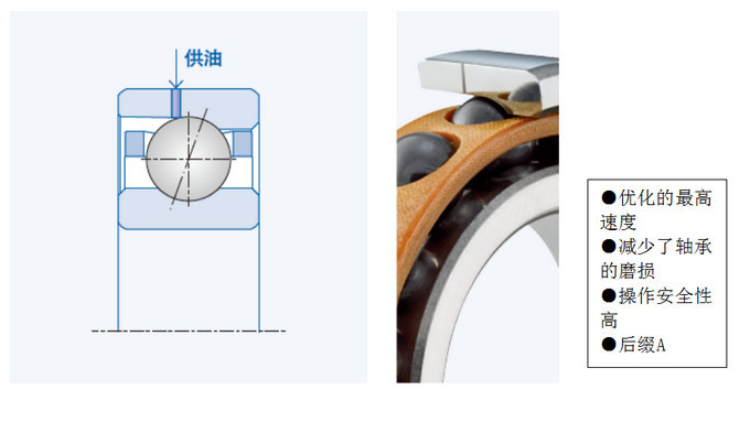 GMN高精密角接触球轴承特殊设计