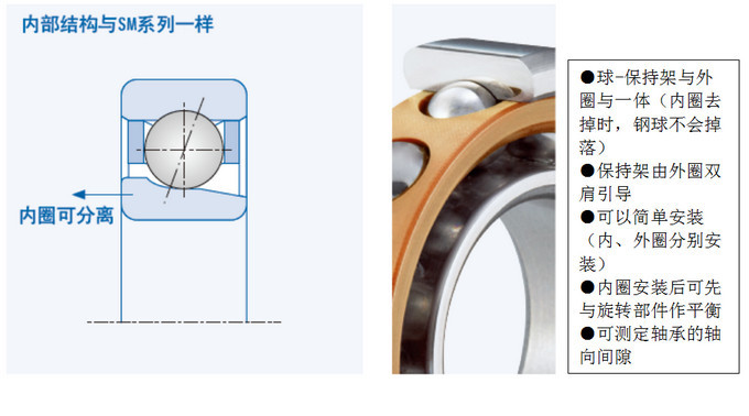 GMN高精密角接触球轴承特殊设计