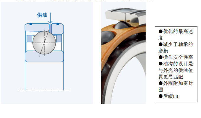 GMN高精密角接触球轴承特殊设计
