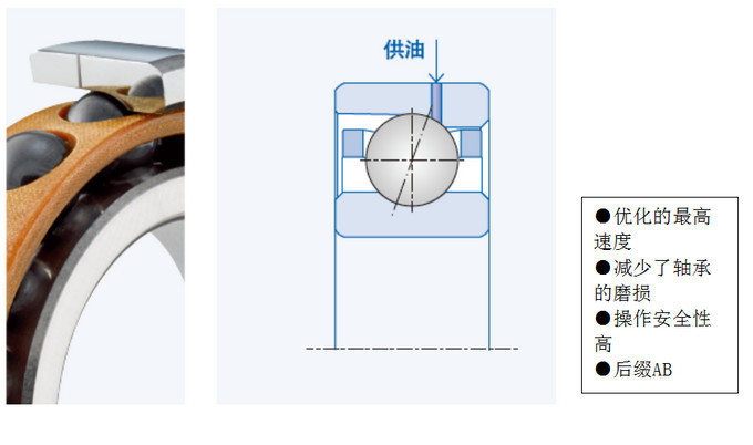 GMN高精密角接触球轴承特殊设计
