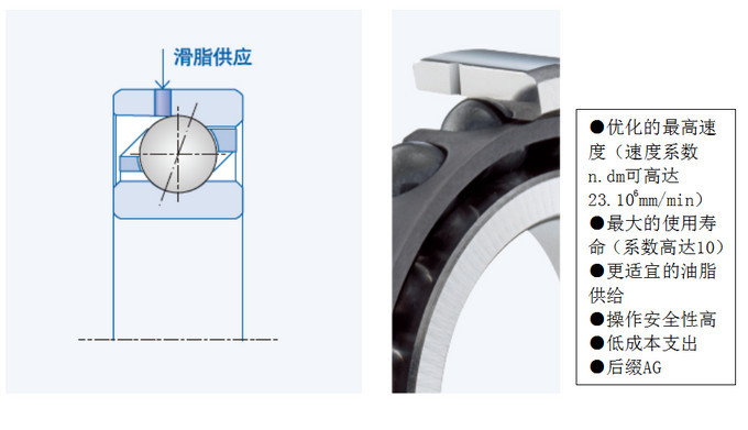 GMN高精密角接触球轴承特殊设计