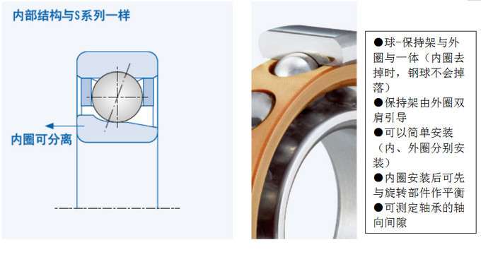 GMN高精密角接触球轴承特殊设计