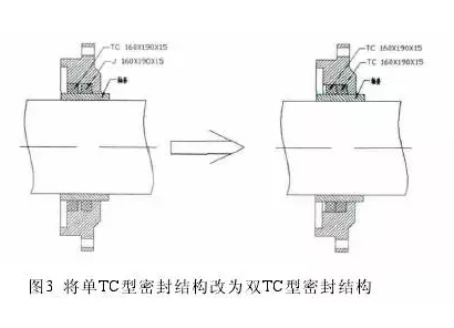 辊压机减速机高速轴漏油的处理