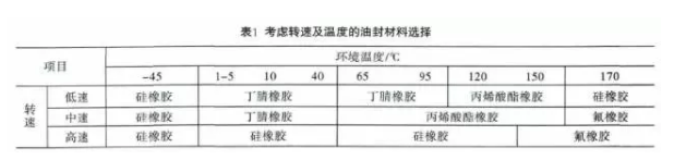 辊压机减速机高速轴漏油的处理