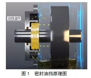 大轴径转动设备强制润滑轴封渗漏的研究与治理