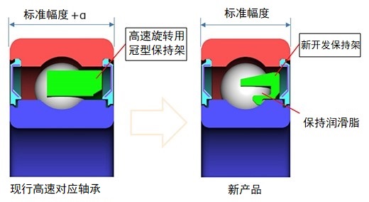 捷太格特JTEKT开发马达用高速旋转脂润滑球轴承