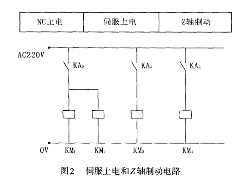 数控铣床主轴箱突然下滑故障的排除