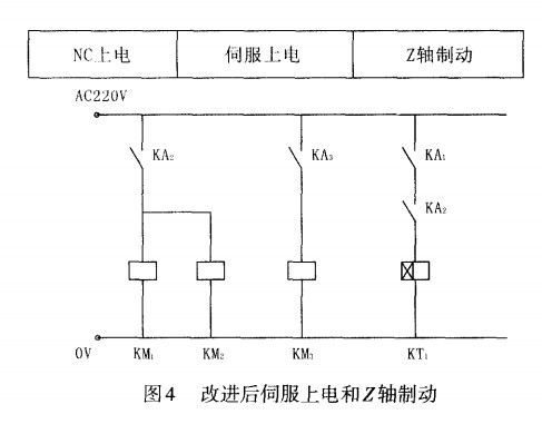 数控铣床主轴箱突然下滑故障的排除