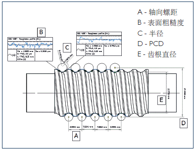 滚珠丝杠轴向测量和分析