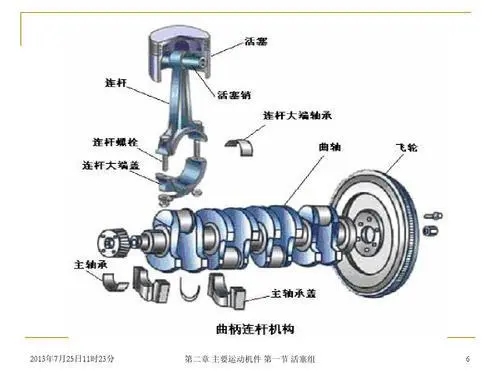 柴油机轴承间隙测量有哪些方法