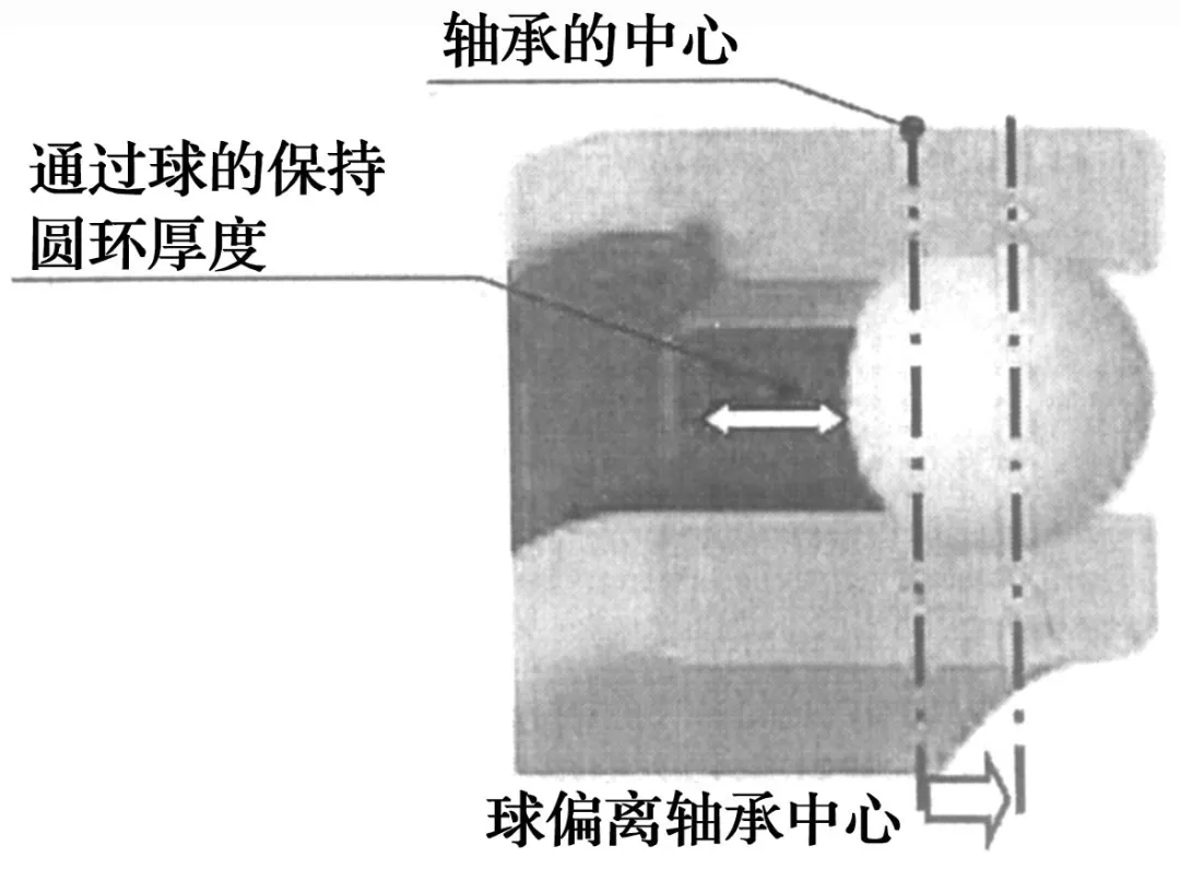 超高速深沟球轴承设计影响因素及优化