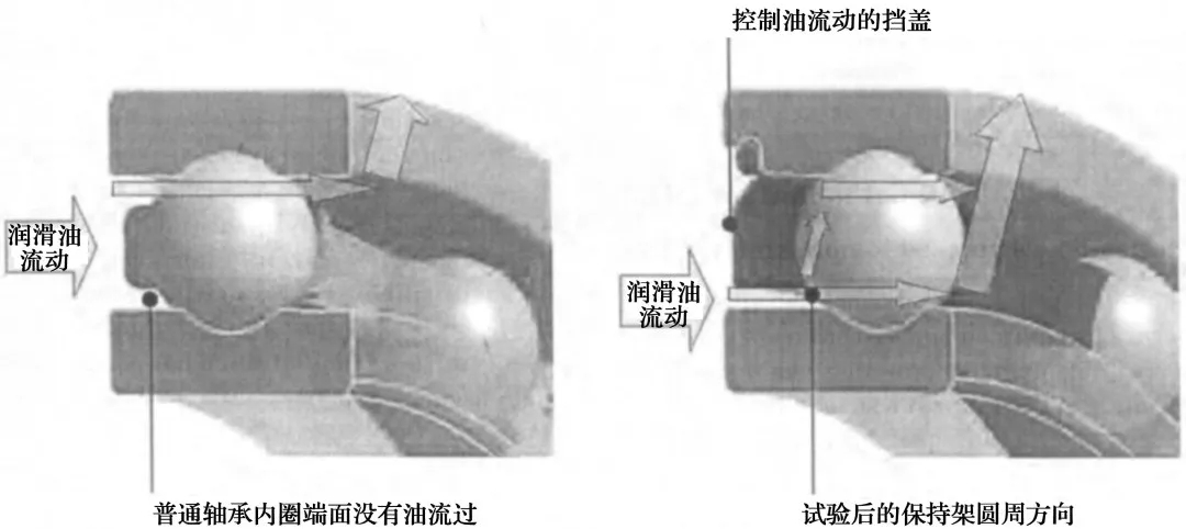 超高速深沟球轴承设计影响因素及优化