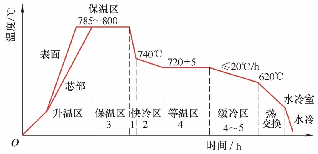 汽车发动机典型轴承热处理技术应用