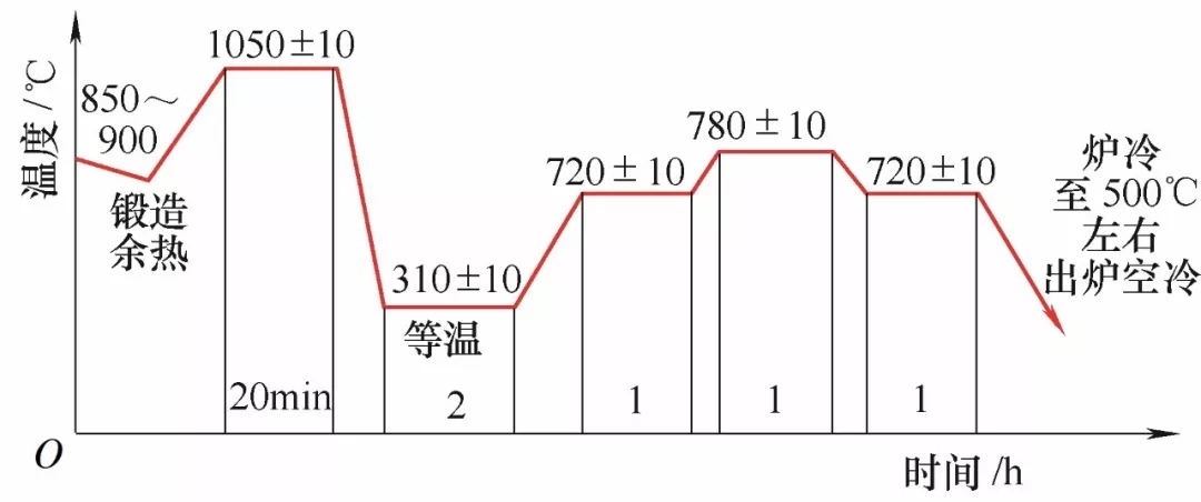 汽车发动机典型轴承热处理技术应用