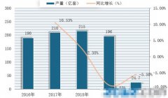 2020年度轴承市场供需下滑 趋于高端化