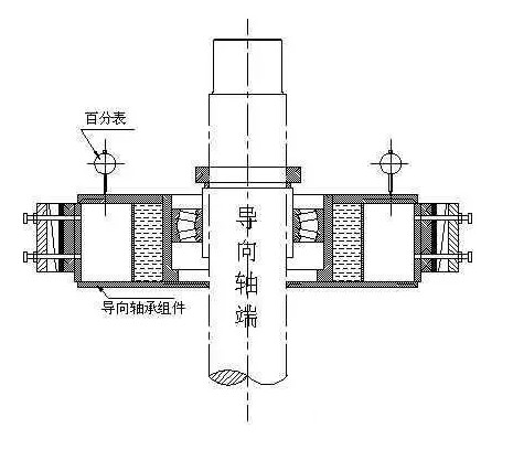 回转式空预器导向轴承和支持轴承的工作原理