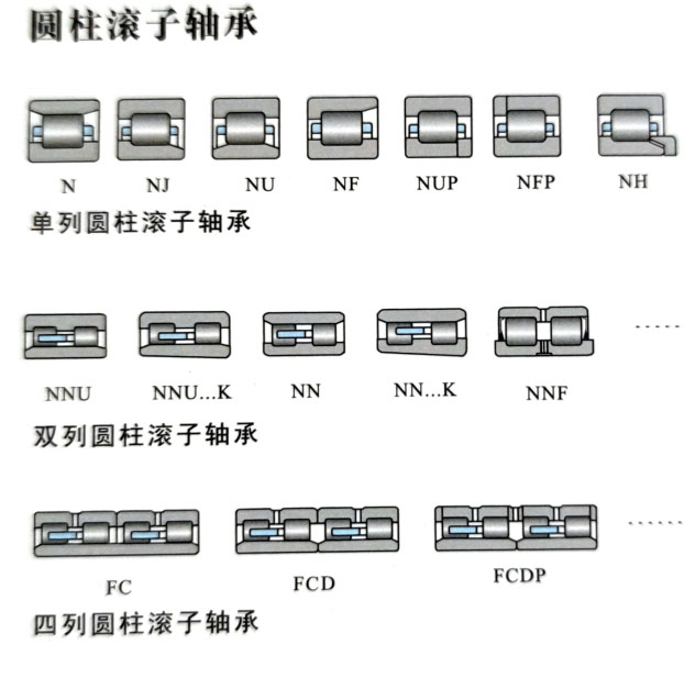 洛轴LYC圆柱滚子轴承详解